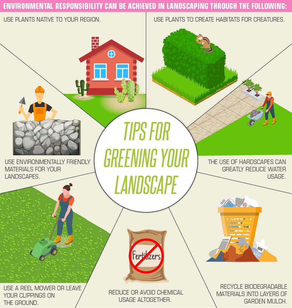 03 Tips for Greening Your Landscape 01