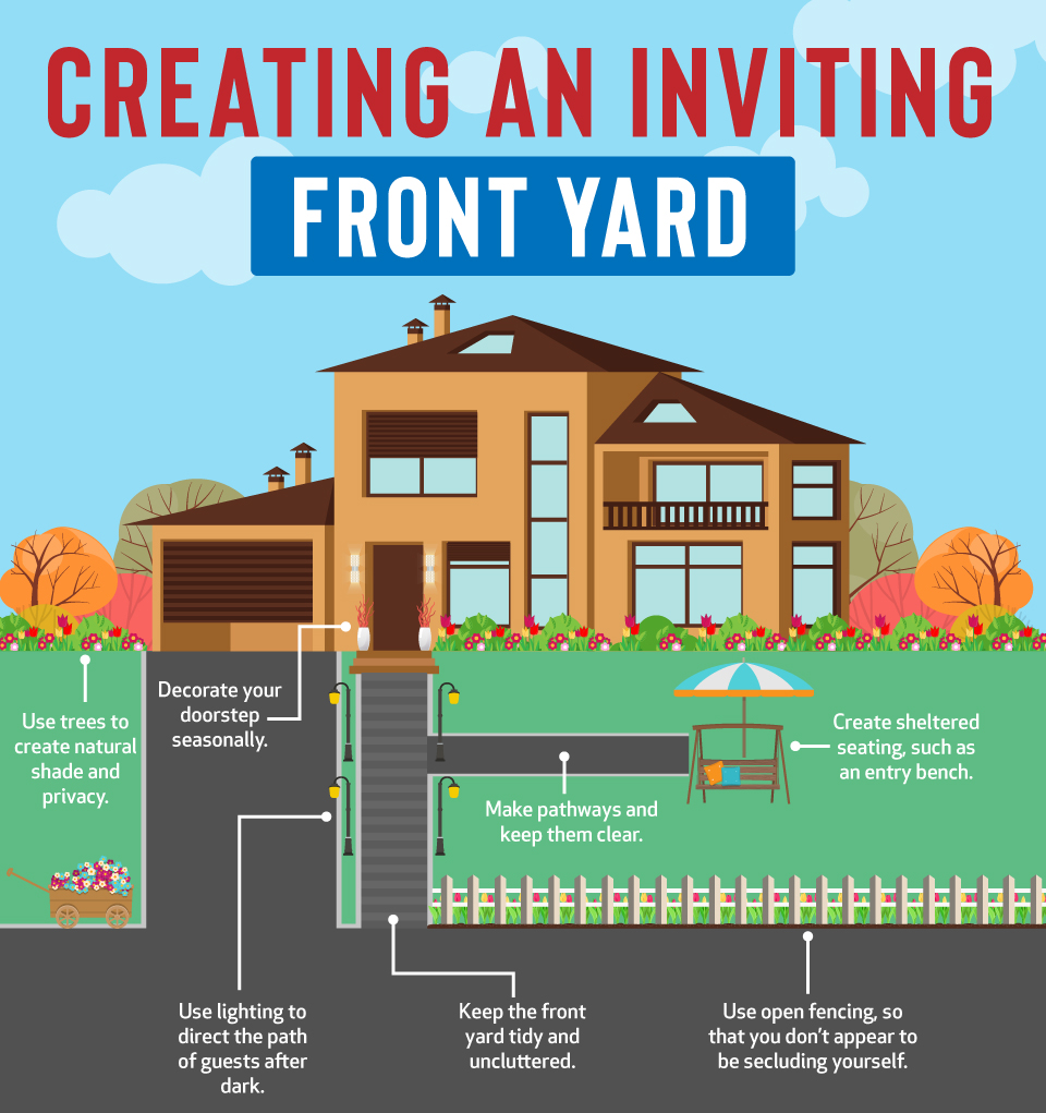 Graphic 4 Creating an Inviting Front Yard 4