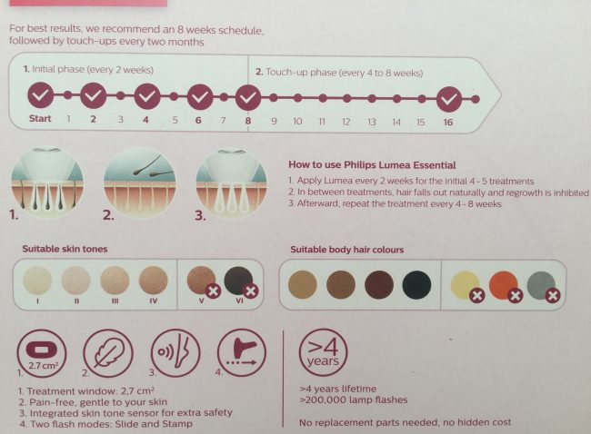 Philips Lumea skin tone and hair color guide,
