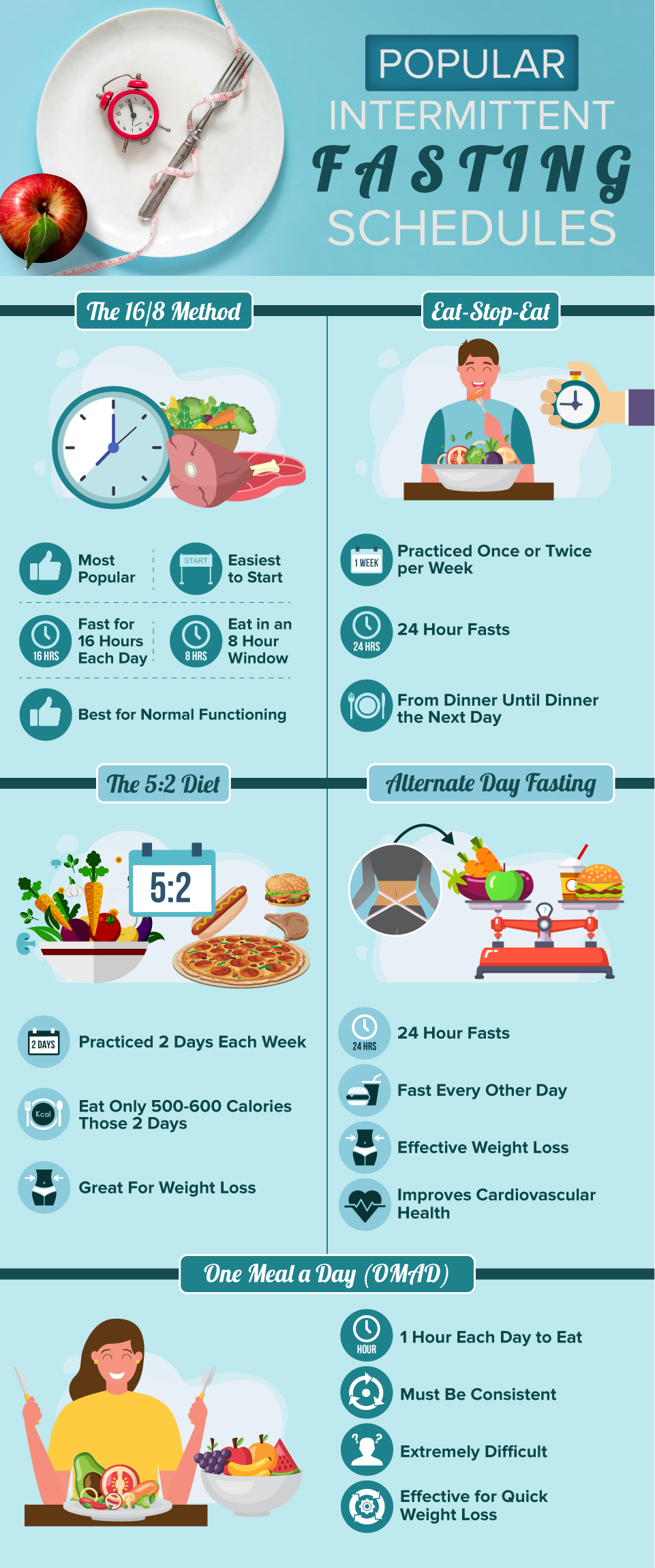Popular Intermittent Fasting Schedules