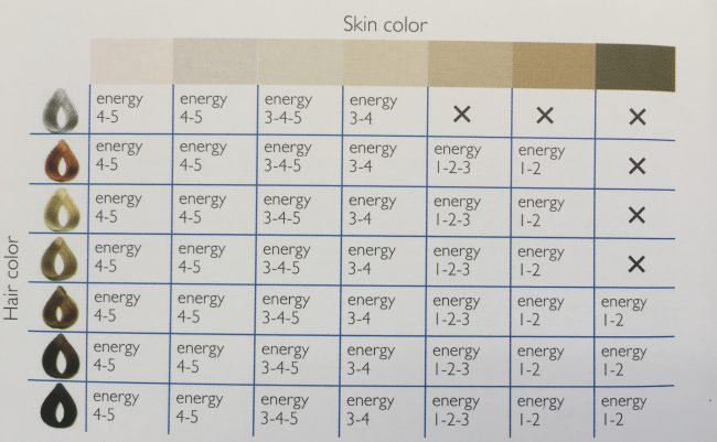 Silkn Infinity Skin Color Chart