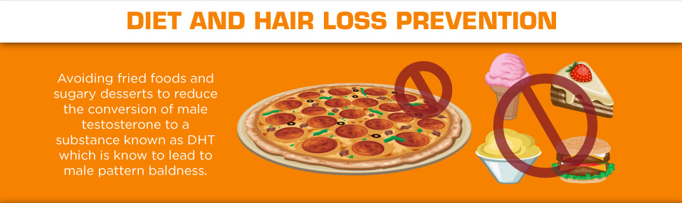 Understanding Hair Loss in Men - diet and hair loss prevention