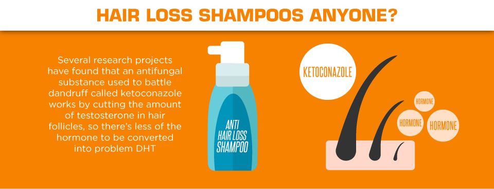 Understanding Hair Loss in Men - hair loss shampoos