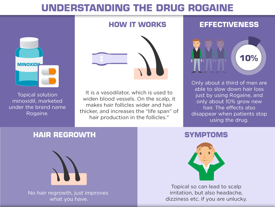 Understanding Hair Loss in Men - understanding the drug rogaine